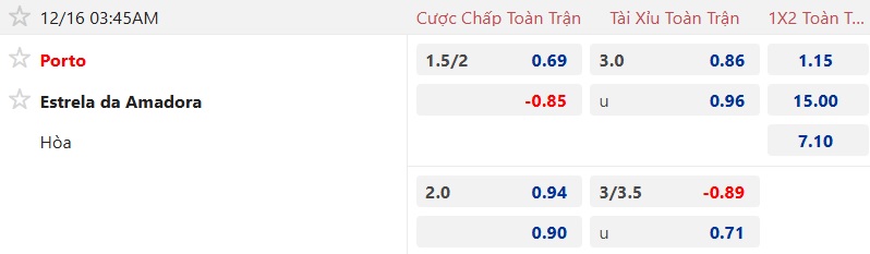 Nhận định, soi kèo Porto vs Estrela, 03h45 ngày 16/12: Khó thắng cách biệt - Ảnh 5