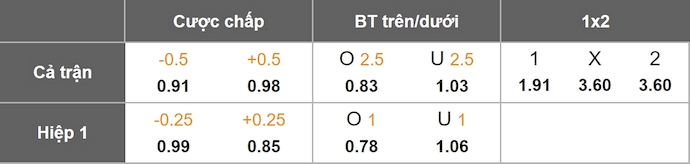Nhận định, soi kèo Rangers vs Hibernian, 2h45 ngày 16/12: Giành giật từng điểm - Ảnh 1