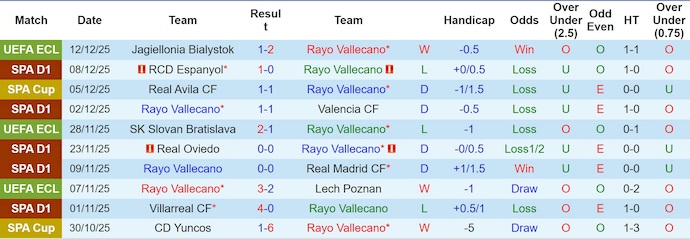 Nhận định, soi kèo Rayo Vallecano vs Real Betis, 3h00 ngày 16/12: Giữ chắc Top 6 - Ảnh 2