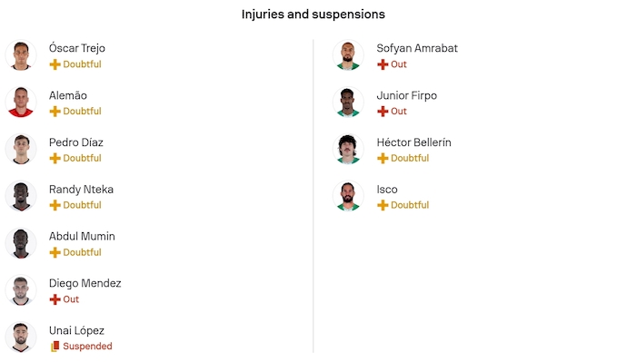 Nhận định, soi kèo Rayo Vallecano vs Real Betis, 3h00 ngày 16/12: Giữ chắc Top 6 - Ảnh 6