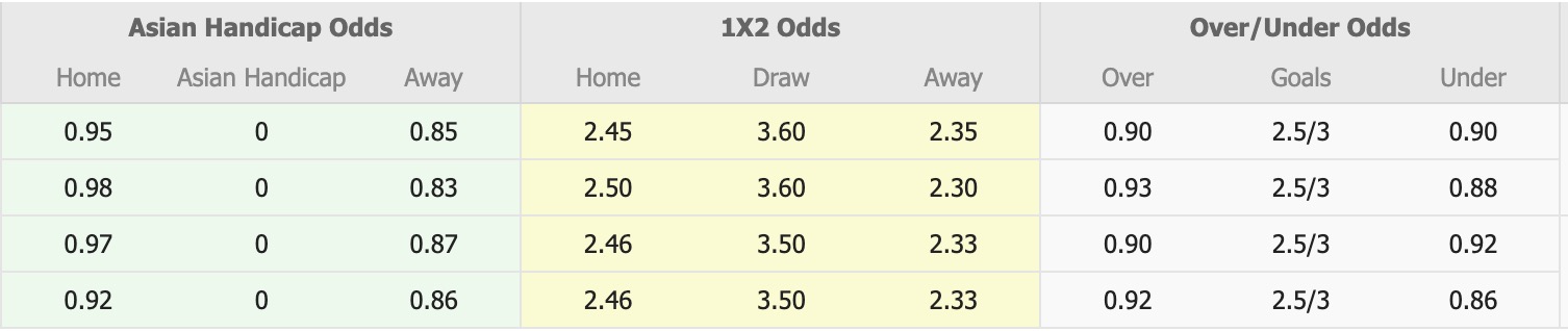 Nhận định, soi kèo Rayong vs Ratchaburi, 19h00 ngày 16/12: Lịch sử gọi tên - Ảnh 1