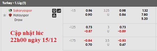 Nhận định, soi kèo Sakaryaspor vs Hatayspor, 0h00 ngày 16/12: Khách quá kém cỏi - Ảnh 6