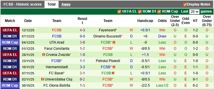 Nhận định, soi kèo Unirea Slobozia vs Steaua Bucuresti, 1h30 ngày 16/12: Chủ nhà khủng hoảng - Ảnh 2