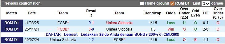 Nhận định, soi kèo Unirea Slobozia vs Steaua Bucuresti, 1h30 ngày 16/12: Chủ nhà khủng hoảng - Ảnh 3