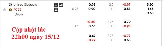 Nhận định, soi kèo Unirea Slobozia vs Steaua Bucuresti, 1h30 ngày 16/12: Chủ nhà khủng hoảng - Ảnh 6