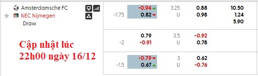 Nhận định, soi kèo AFC Amsterdam vs NEC Nijmegen, 2h00 ngày 17/12: Thắng đâu có dễ - Ảnh 5