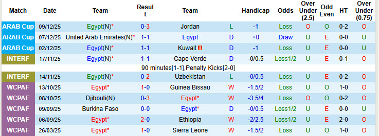 Nhận định, soi kèo Ai Cập vs Nigeria, 01h00 ngày 17/12: Trận đấu vô thưởng vô phạt - Ảnh 2