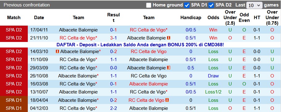 Nhận định, soi kèo Albacete vs Celta Vigo, 1h00 ngày 18/12: Vũ khí tinh thần - Ảnh 3