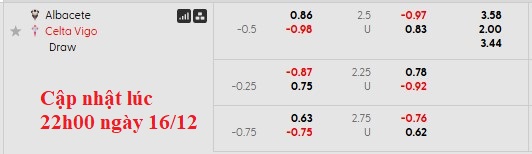 Nhận định, soi kèo Albacete vs Celta Vigo, 1h00 ngày 18/12: Vũ khí tinh thần - Ảnh 4