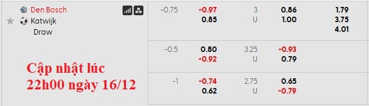 Nhận định, soi kèo Den Bosch vs VV Katwijk, 2h00 ngày 17/12: Chênh lệch đẳng cấp - Ảnh 4