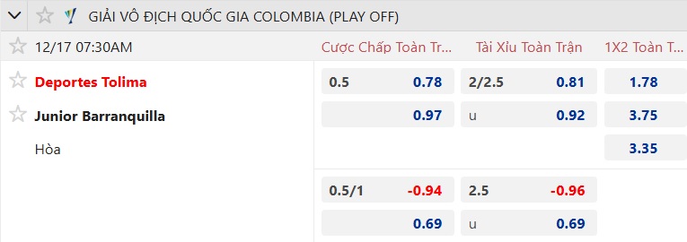 Nhận định, soi kèo Deportes Tolima vs Junior, 07h30 ngày 17/12: Đòi nợ thành công - Ảnh 4