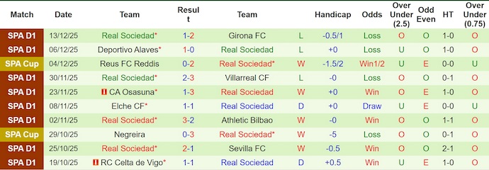 Nhận định, soi kèo Eldense vs Real Sociedad, 3h00 ngày 17/12: Chênh lệch đẳng cấp - Ảnh 3