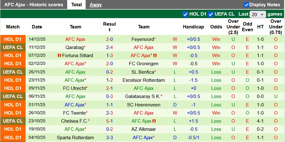 Nhận định, soi kèo Excelsior Maassluis vs Ajax, 0h45 ngày 18/12: Vé dễ cho chiếu trên - Ảnh 2