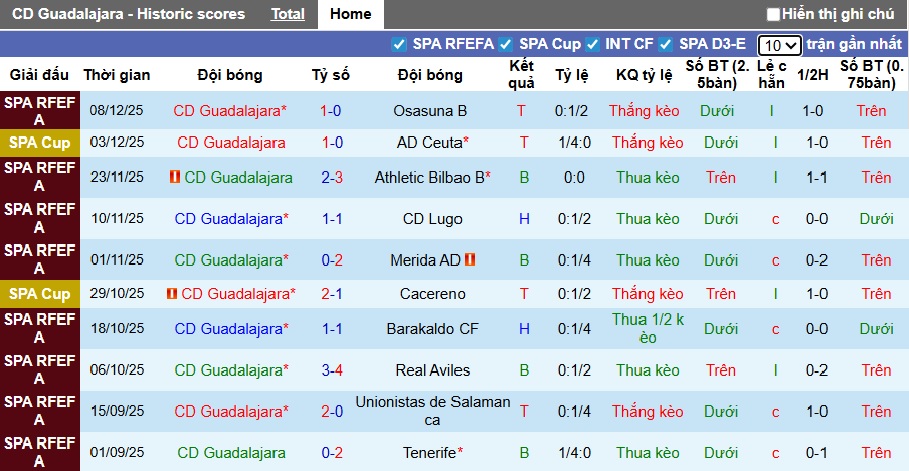 Nhận định, soi kèo Guadalajara vs Barca, 03h00 ngày 17/12: Nhà vua thắng nhẹ - Ảnh 2
