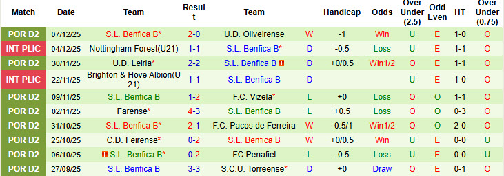 Nhận định, soi kèo Maritimo vs Benfica B, 00h00 ngày 17/12: Nuốt gọn đối thủ - Ảnh 3