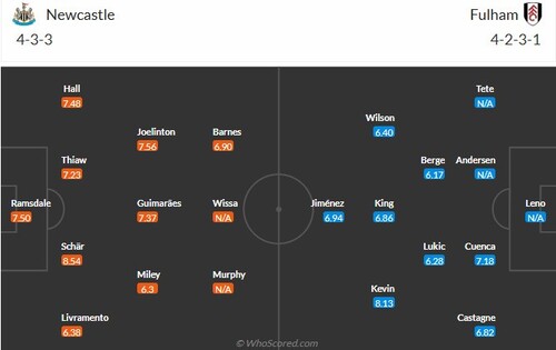 Nhận định, soi kèo Newcastle vs Fulham - Ảnh 1