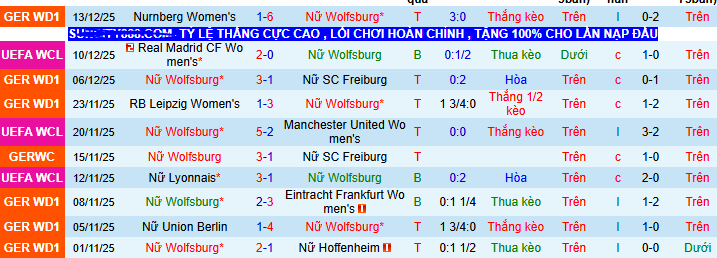 Nhận định, soi kèo Nữ Wolfsburg vs Nữ Chelsea - Ảnh 1