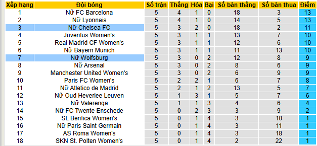 Nhận định, soi kèo Nữ Wolfsburg vs Nữ Chelsea - Ảnh 4