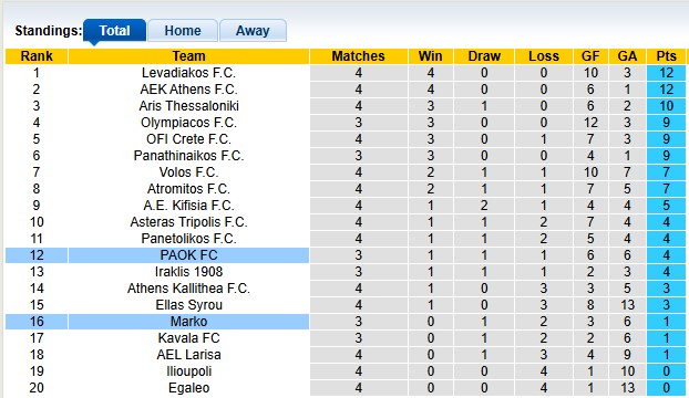 Nhận định, soi kèo PAOK vs Marko, 1h00 ngày 18/12: Thắng nhẹ - Ảnh 3
