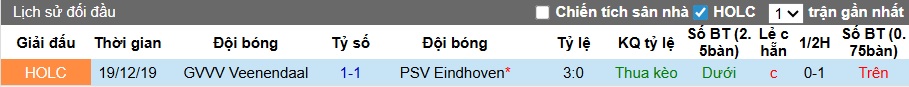Nhận định, soi kèo PSV vs Veenendaal, 03h00 ngày 17/12: Khách đáng tin hơn - Ảnh 1