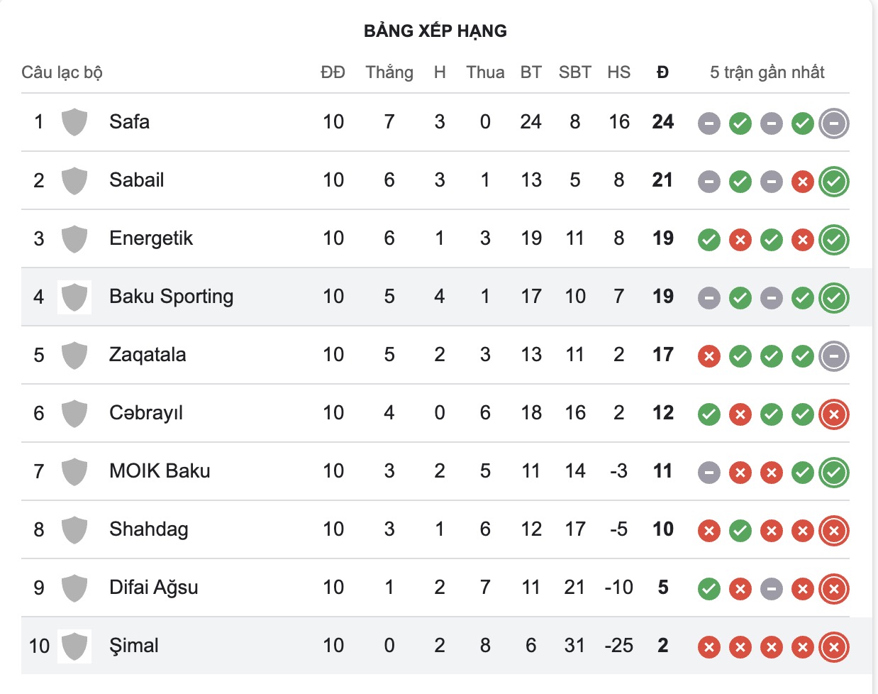 Nhận định, soi kèo Simal vs Baku Sportinq, 17h30 ngày 17/12: Kho điểm của giải - Ảnh 4