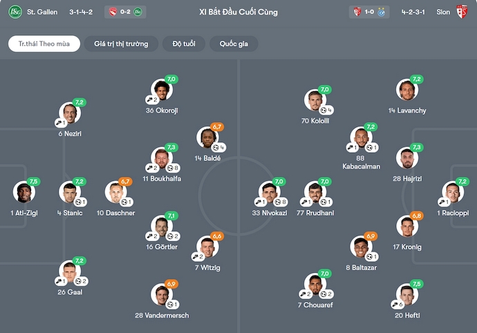Nhận định, soi kèo St. Gallen vs Sion, 2h30 ngày 17/12: Phong độ trái ngược - Ảnh 7