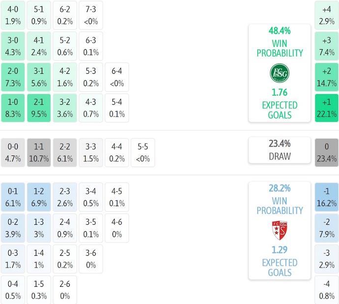 Nhận định, soi kèo St. Gallen vs Sion, 2h30 ngày 17/12: Phong độ trái ngược - Ảnh 8