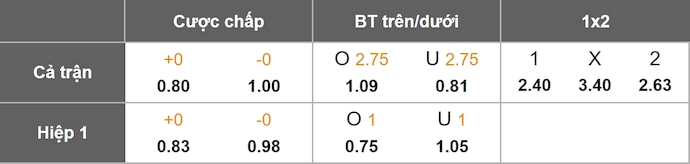 Nhận định, soi kèo St. Gallen vs Sion, 2h30 ngày 17/12: Phong độ trái ngược - Ảnh 11