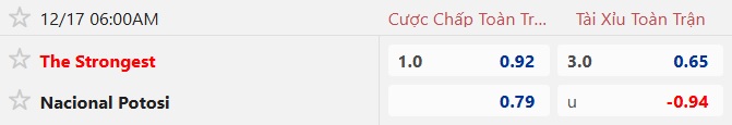 Nhận định, soi kèo The Strongest vs Nacional Potosi, 06h00 ngày 17/12: Chủ nhà chiếm ưu thế - Ảnh 4