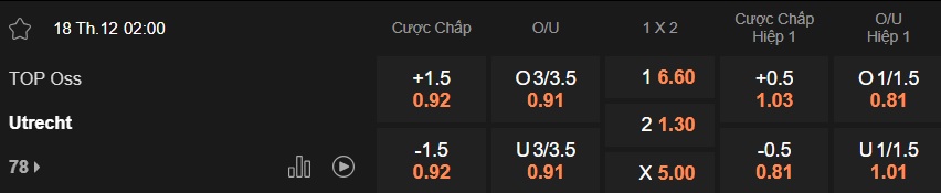 Nhận định, soi kèo TOP Oss vs Utrecht, 02h00 ngày 18/12: Làm khó cửa trên - Ảnh 4