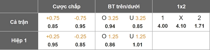 Nhận định, soi kèo Winterthur vs Thun, 2h30 ngày 17/12: Lấy lại vị thế - Ảnh 1