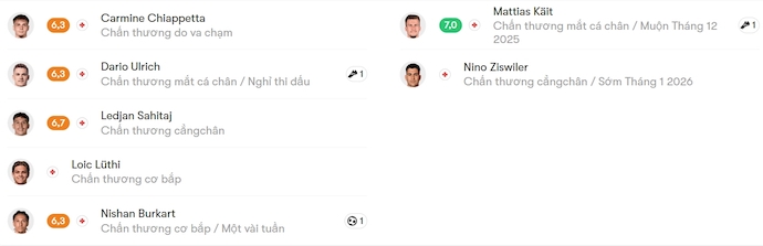 Nhận định, soi kèo Winterthur vs Thun, 2h30 ngày 17/12: Lấy lại vị thế - Ảnh 6