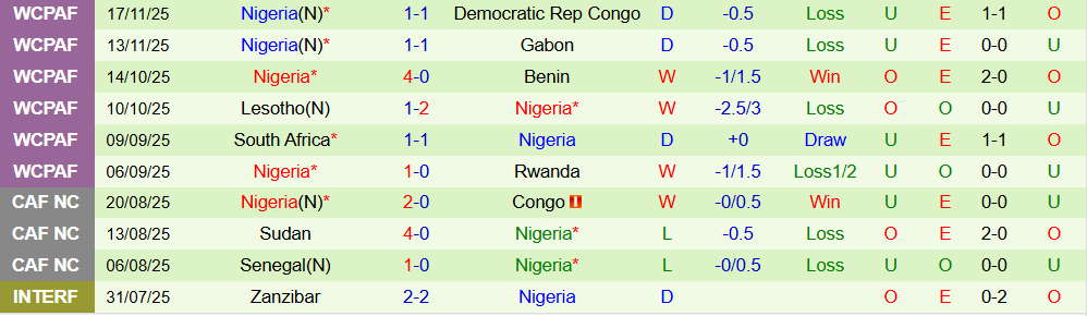 Soi kèo góc Ai Cập vs Nigeria, 01h00 ngày 17/12 - Ảnh 2