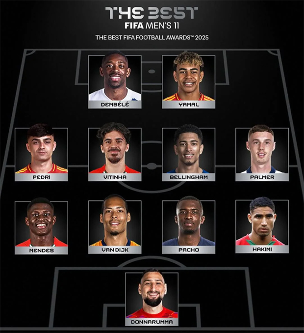 Mbappe vắng mặt trong Đội h&igrave;nh ti&ecirc;u biểu năm của FIFA - Ảnh 1