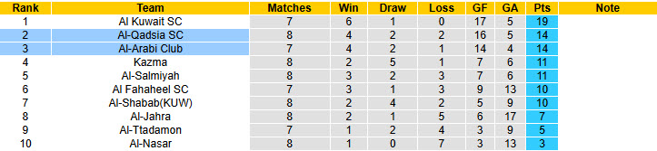 Nhận định, soi kèo Al-Qadsia vs Al-Arabi Club, 22h40 ngày 17/12: Không để cắt đuôi - Ảnh 5
