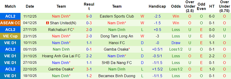 Nhận định, soi kèo Bangkok United vs Nam Định, 19h00 ngày 17/12: Tận dụng ưu thế - Ảnh 2