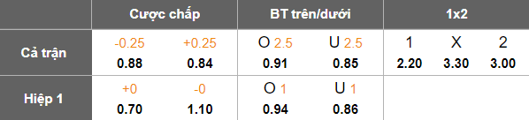Nhận định, soi kèo Bangkok United vs Nam Định, 19h00 ngày 17/12: Tận dụng ưu thế - Ảnh 5
