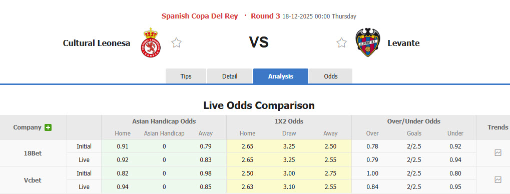 Nhận định, soi kèo Cultural vs Levante, 00h00 ngày 18/12: Không còn nhiều động lực - Ảnh 1