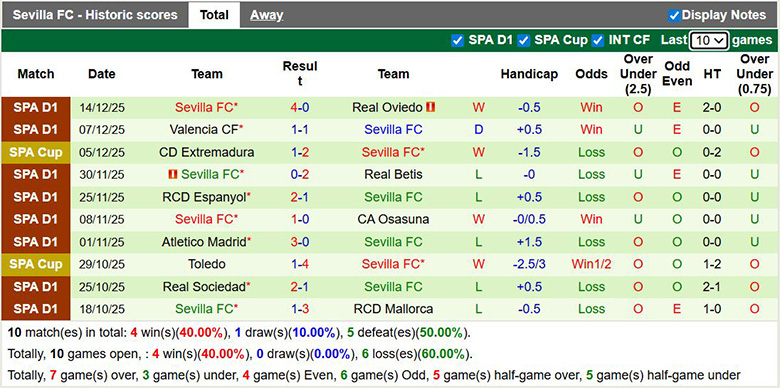 Nhận định, soi kèo Deportivo Alaves vs Sevilla, 3h ngày 18/12: Đội khách chiếm ưu thế - Ảnh 3