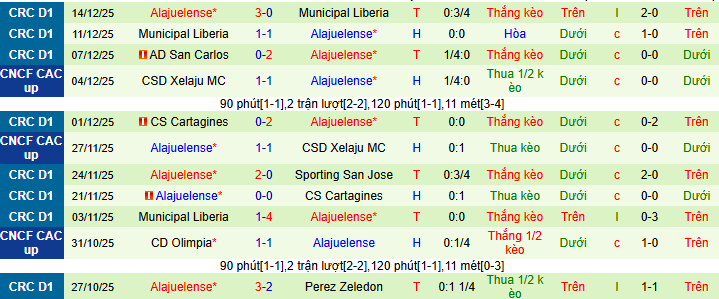 Nhận định, soi kèo Deportivo Saprissa vs Alajuelense - Ảnh 2