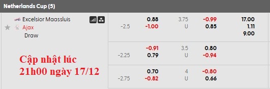 Nhận định, soi kèo Excelsior Maassluis vs Ajax, 0h45 ngày 18/12: Vé dễ cho chiếu trên - Ảnh 5