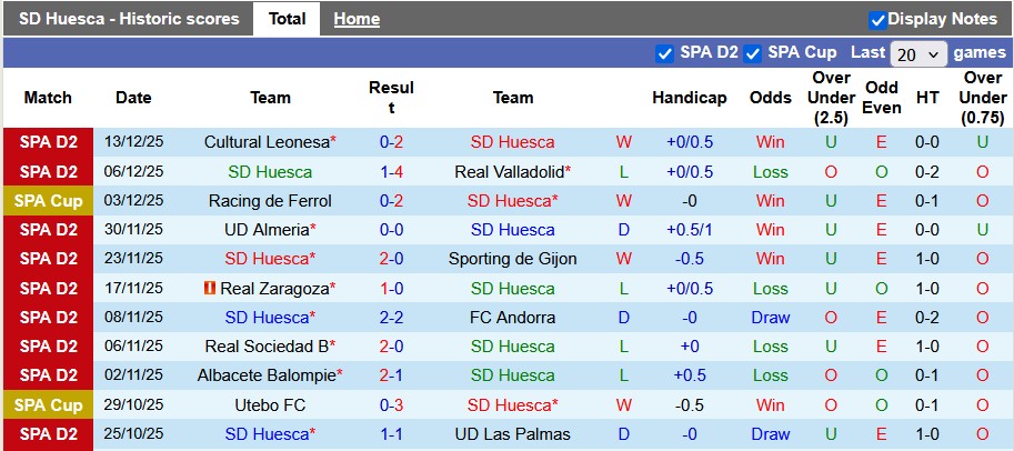 Nhận định, soi kèo Huesca vs Osasuna, 1h00 ngày 18/12: Bất ngờ từ đội chủ nhà - Ảnh 1
