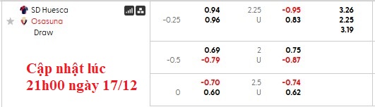 Nhận định, soi kèo Huesca vs Osasuna, 1h00 ngày 18/12: Bất ngờ từ đội chủ nhà - Ảnh 5