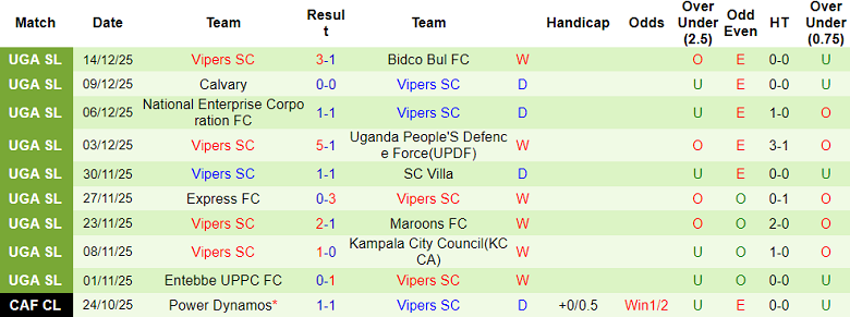 Nhận định, soi kèo Lugazi vs Vipers, 20h00 ngày 17/12: Lại hòa? - Ảnh 2