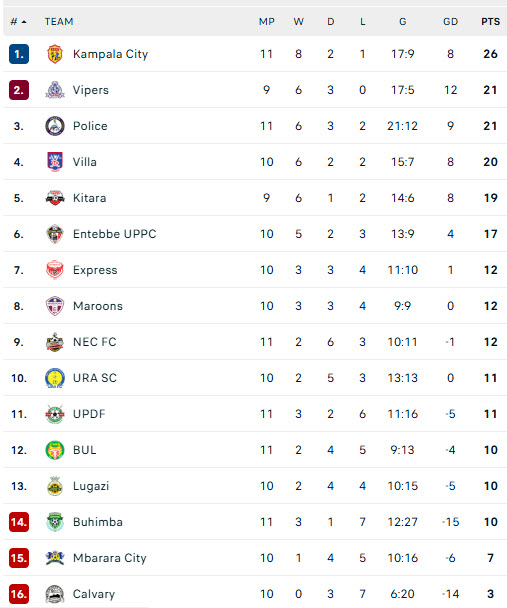 Nhận định, soi kèo Maroons vs Express B, 20h00 ngày 17/12: Tận dụng lợi thế - Ảnh 5