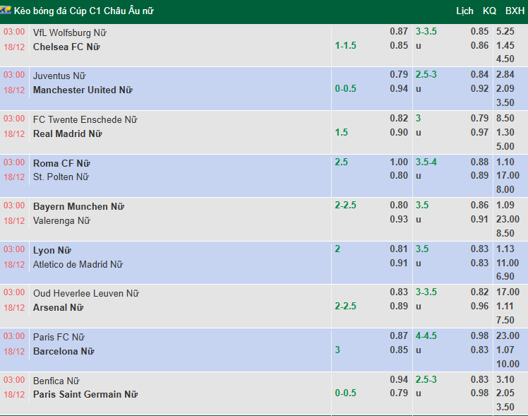 Nhận định, soi kèo Nữ Lyon vs Nữ Atletico, 3h00 ngày 18/12: Chênh lệch - Ảnh 1