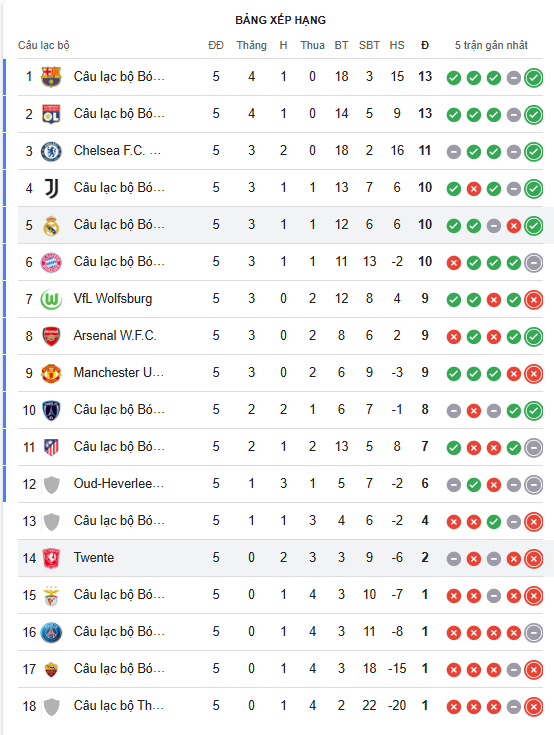 Nhận định, soi kèo Nữ OH Leuven vs Nữ Arsenal, 3h00 ngày 18/12: Khó có bất ngờ - Ảnh 4
