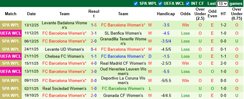 Nhận định, soi kèo Nữ Paris vs Nữ Barca, 3h00 ngày 18/12: Nhẹ nhàng - Ảnh 5