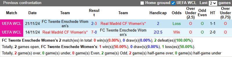 Nhận định, soi kèo Nữ Twente vs Nữ Real Madrid, 3h00 ngày 18/12: Tưng bừng - Ảnh 4