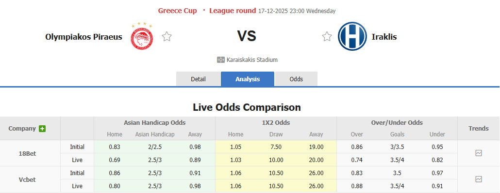 Nhận định, soi kèo Olympiacos vs Iraklis, 23h00 ngày 17/12: Trở lại ngôi đầu - Ảnh 1